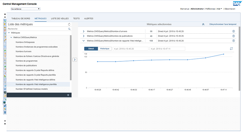 Métriques d'activité de la plateforme