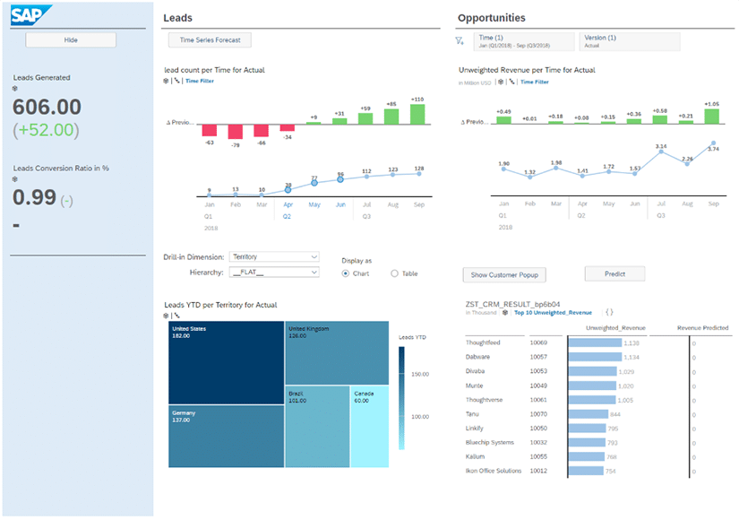 Exemple d'application sur SAP Application Design