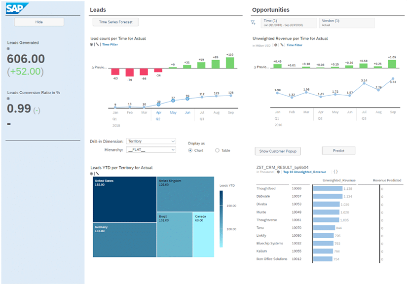 SAP Application Design : Overview du nouveau Design Studio sur SAC