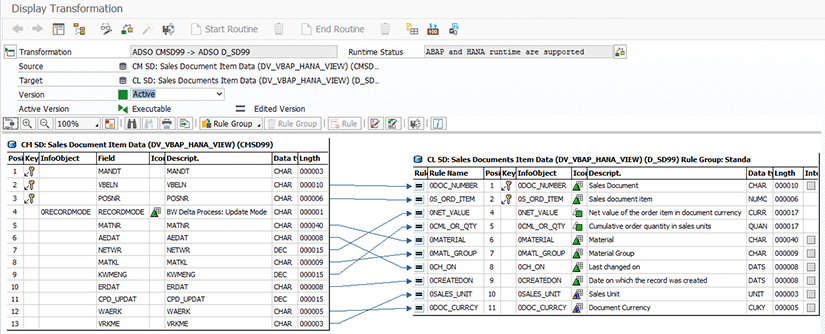 Transformation Alimentation Adso Core Layer