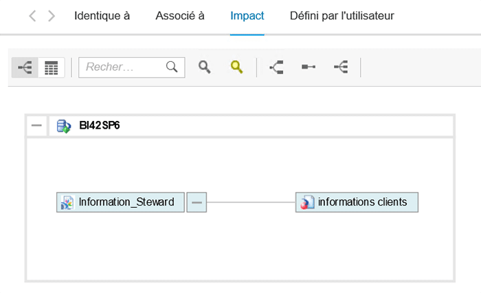 Exemple d'analyse d'impact