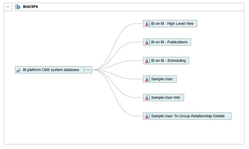 Deuxième Exemple d'analyse d'impact