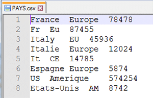 Exemple du fichier CSV