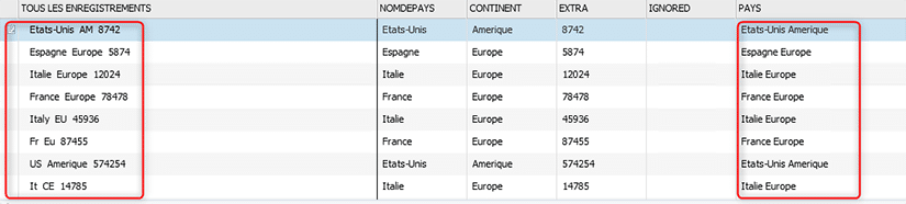 Résultat de l'application de la règle d'harmonisation