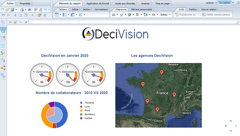 Exemple de rapport Web Intelligence avec des graphiques personnalisés