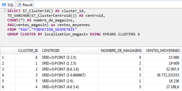 Algorithme K-Means