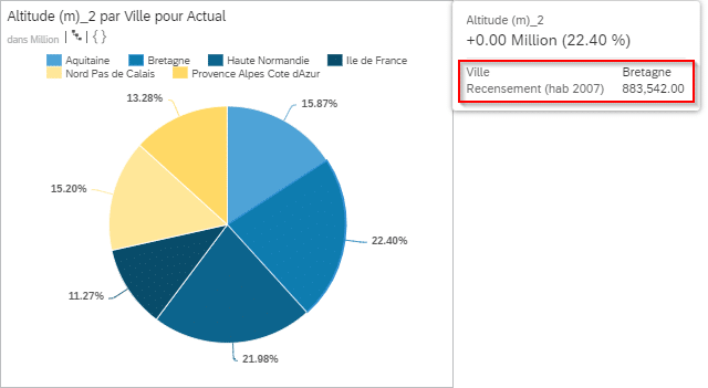 Format particulier sur du reporting SAP Analytics Cloud