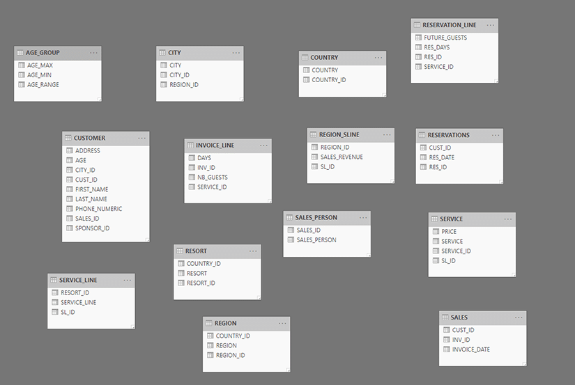 Modélisation des données avec la méthode DirectQuery