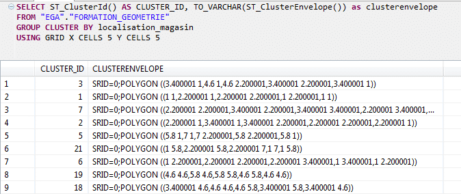 Récupération de l'enveloppe du cluster