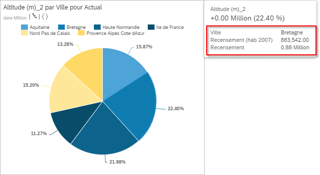 Reporting SAP Analytics Cloud Modification du format d'affichage