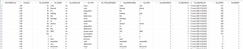 Table TA Searchindx