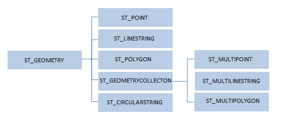 Types de données géo-spatiales