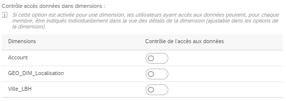 Controle d'accès aux données SAP Analytics Cloud