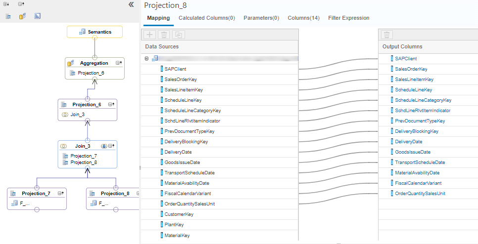 Elements Noeuds SAP HANA web Based Development Workbench