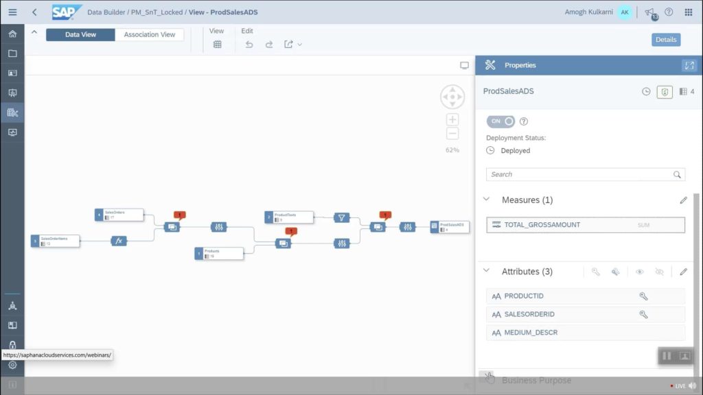 SAP Data Warehouse Cloud
