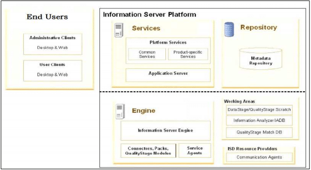 Consoles administration web