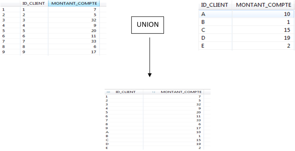 Data Preview Union