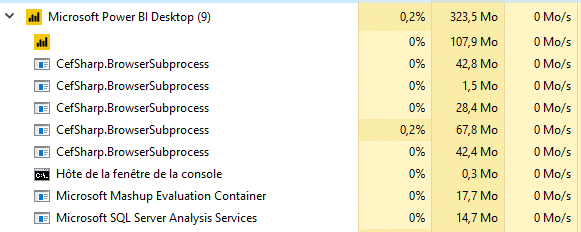 Gestionnaire des taches Power BI Desktop