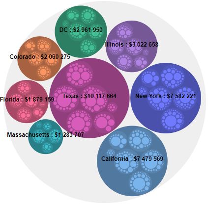 Graphique Circulaire Need4Viz