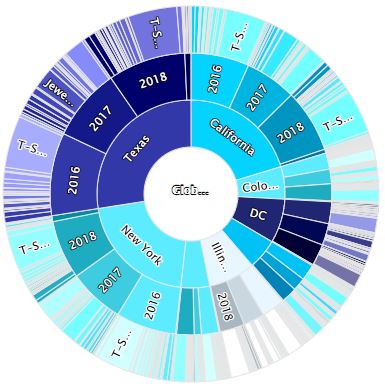 Graphique Circulaire Need4Viz 2