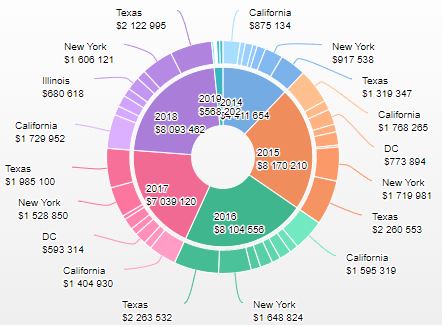 Graphique Circulaire Need4Viz 3