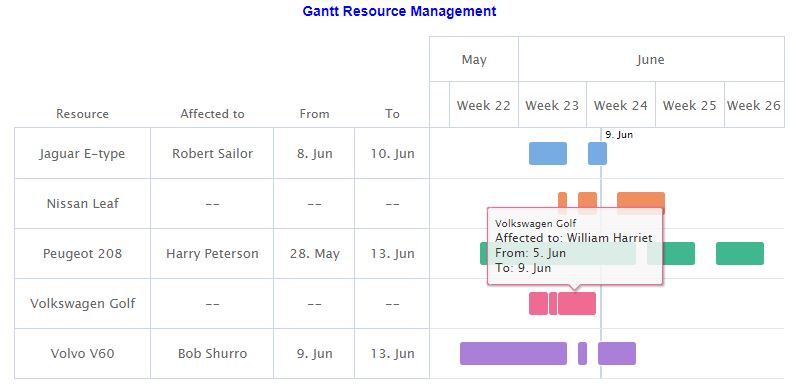 Gantt Need4Viz