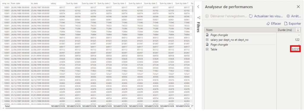 Impact des formules DAX dupliquees