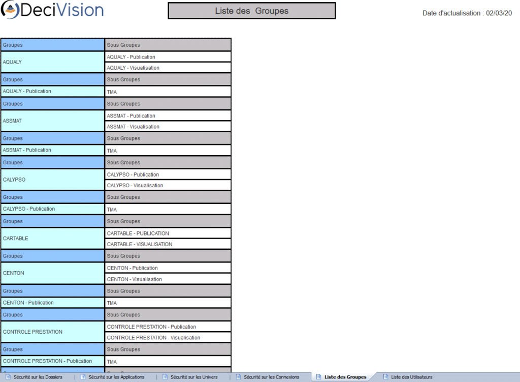 Liste des groupes