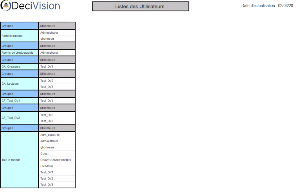 Liste des utilisateurs