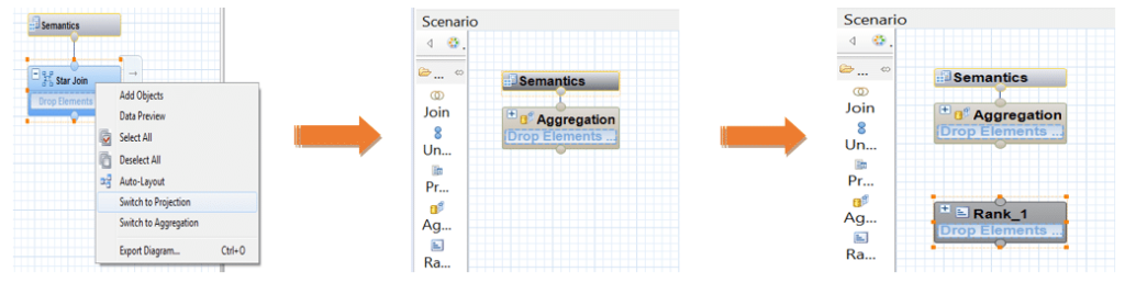 Opération rank Calculation View