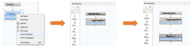 Calculation Views : présentation des vues de calcul sur SAP HANA
