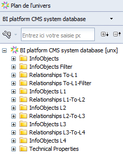Plan univers BI platform CMS system database