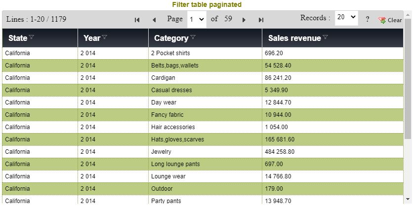 Table défilante Need4Viz