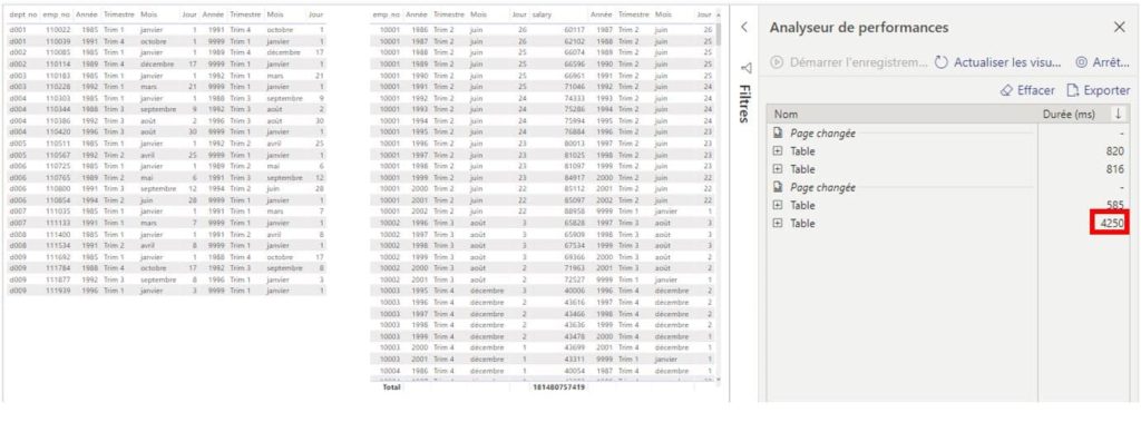 Temps affichage Tableau Performance