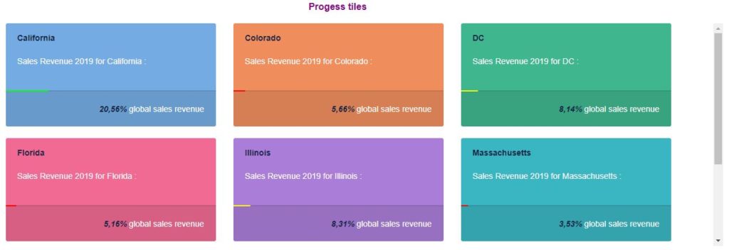 Tiles Need4Viz