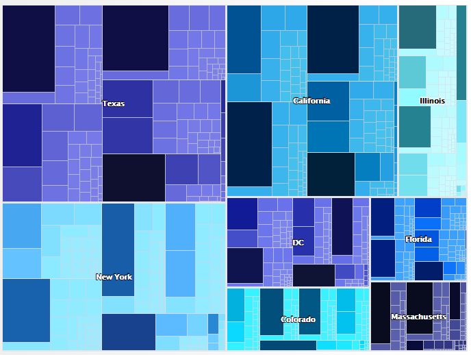 Treemaps Need4Viz