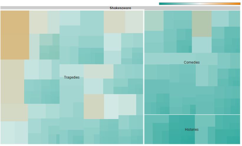 Treemaps Need4Viz 2