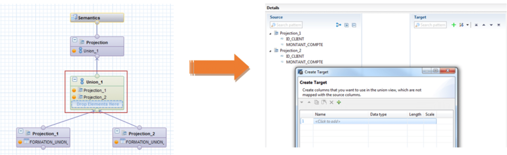 Union Calculation View