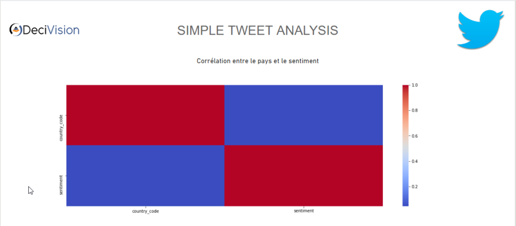 Fonction show matplotlib