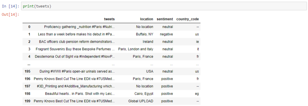 Récupération des dataframes en Python sur Power BI