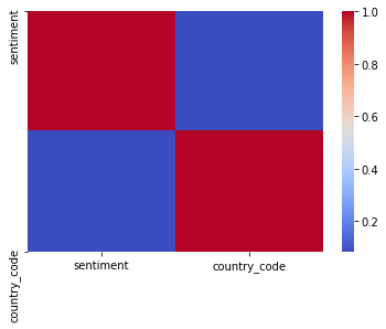 Utilisation du visuel python pour la création de graphique