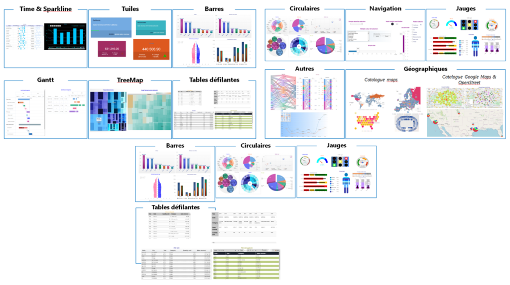 Catalogue de graphiques need4viz