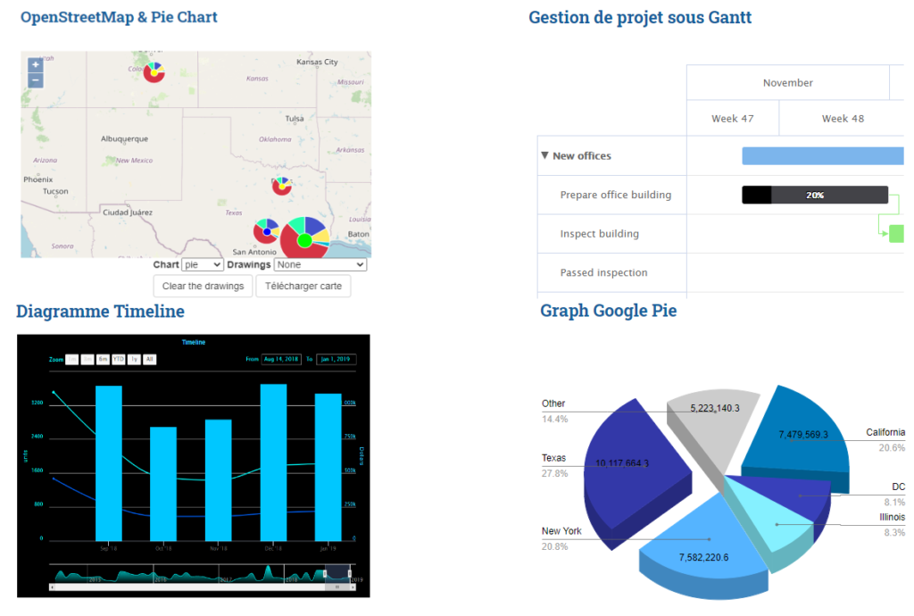 Graphiques Need4Viz