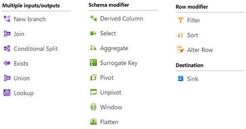 Liste des transformations data flow mapping