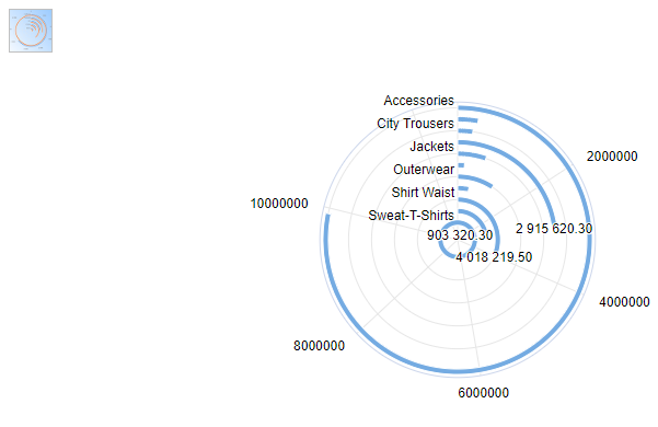 Second exemple de multigraph need4viz