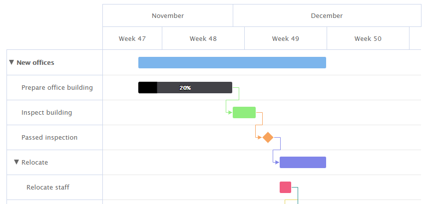 Planning projet GANTT Need4Viz