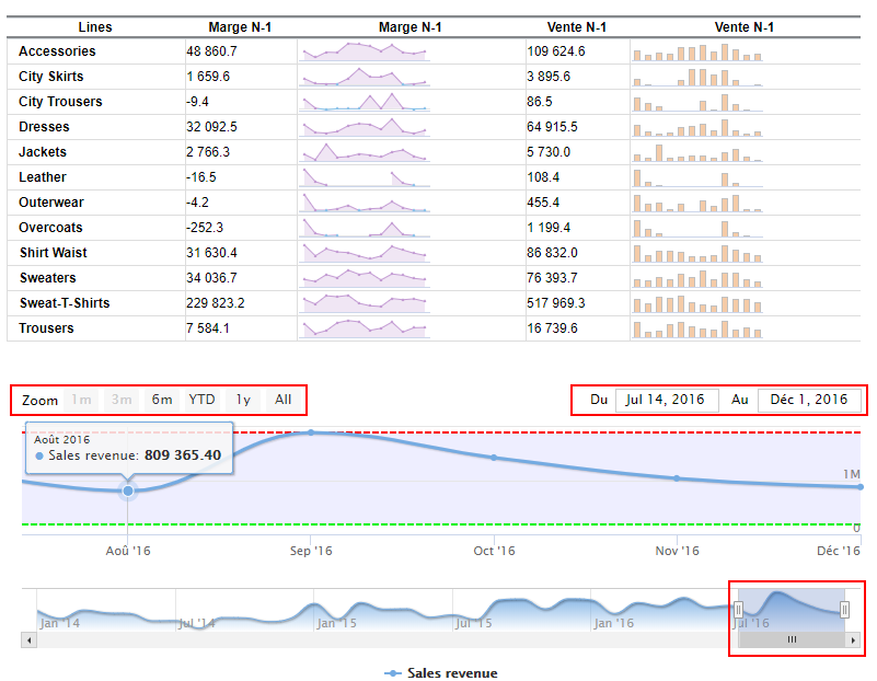 sparkline need4viz