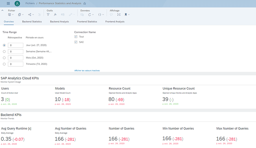 Statistiques performance systeme SAP Analytics Cloud