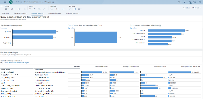 Tableau statistiques performances systeme