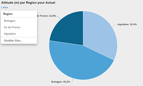 Configuration filtre graphique SAC